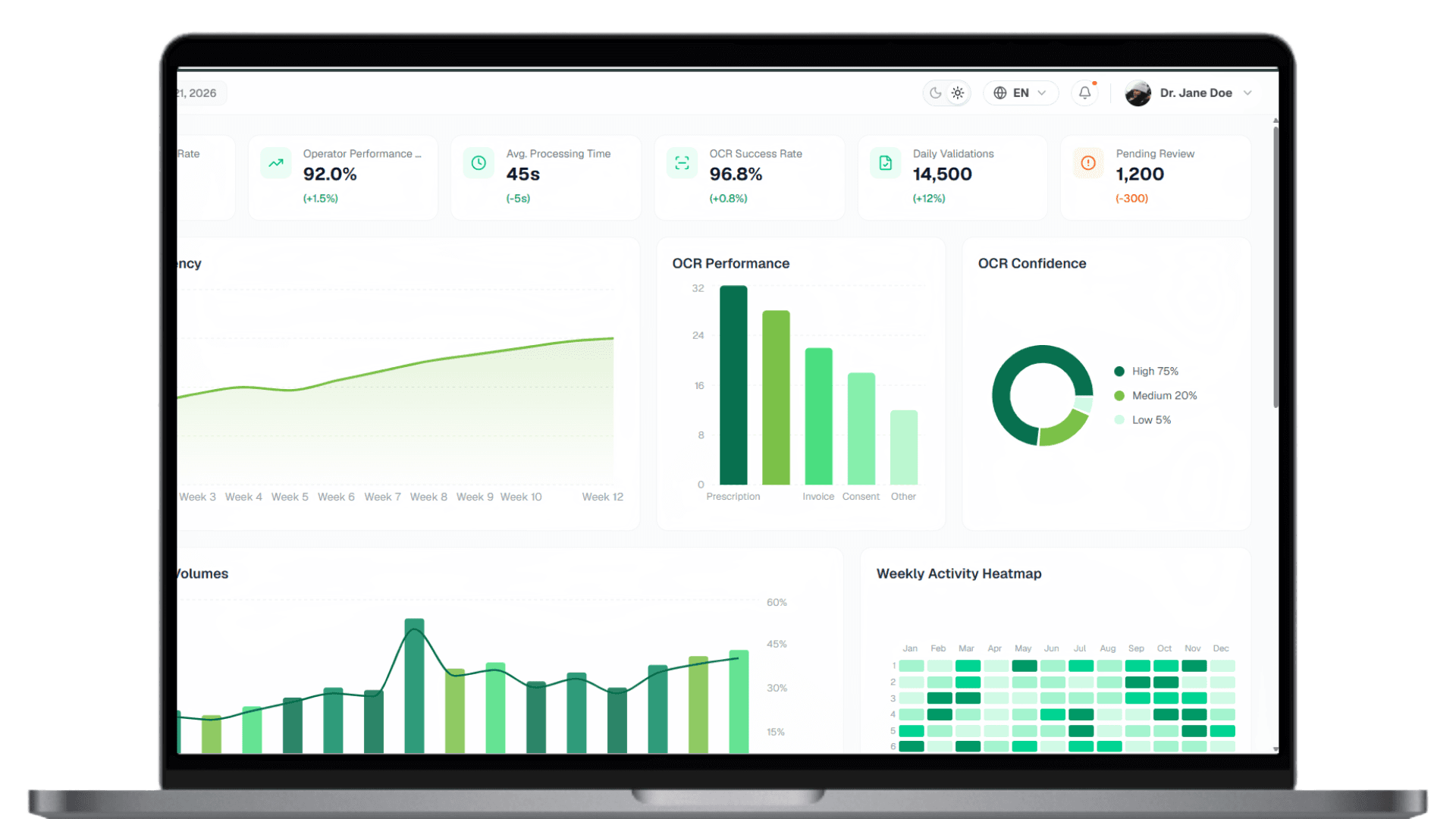 Osiris Dashboard - Secure Data Management
